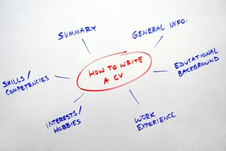 Dobre CV po angielsku za darmo? Ale jak?